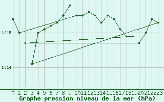 Courbe de la pression atmosphrique pour Marignane (13)