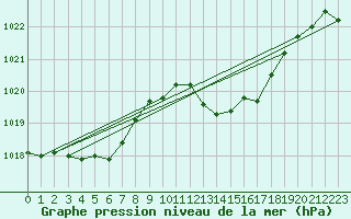 Courbe de la pression atmosphrique pour Crest (26)