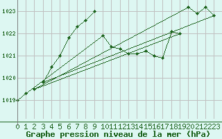 Courbe de la pression atmosphrique pour Koppigen