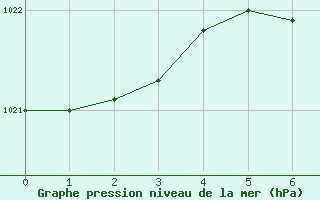 Courbe de la pression atmosphrique pour Pori Rautatieasema