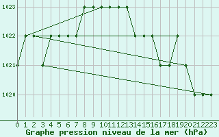 Courbe de la pression atmosphrique pour Ruffiac (47)