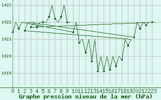 Courbe de la pression atmosphrique pour Lugano (Sw)