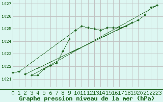 Courbe de la pression atmosphrique pour Grasque (13)