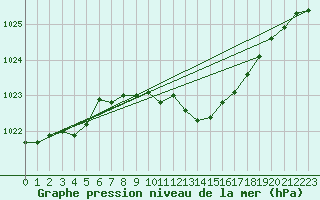 Courbe de la pression atmosphrique pour Bad Hersfeld