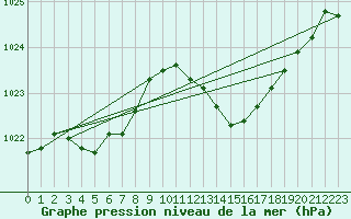 Courbe de la pression atmosphrique pour Als (30)