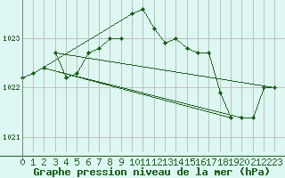 Courbe de la pression atmosphrique pour Crest (26)