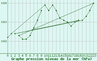 Courbe de la pression atmosphrique pour Plussin (42)