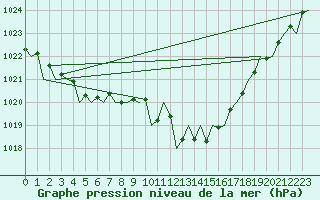 Courbe de la pression atmosphrique pour Lugano (Sw)