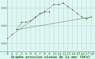 Courbe de la pression atmosphrique pour Jomala Jomalaby