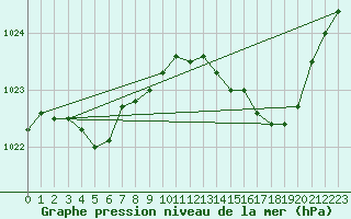 Courbe de la pression atmosphrique pour Crest (26)