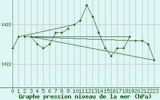 Courbe de la pression atmosphrique pour Engins (38)