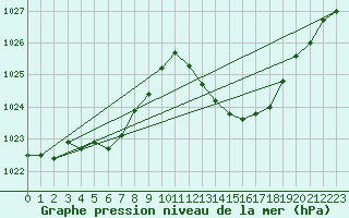 Courbe de la pression atmosphrique pour Jan (Esp)