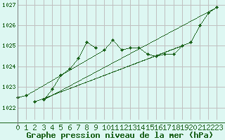 Courbe de la pression atmosphrique pour Grenoble/St-Etienne-St-Geoirs (38)