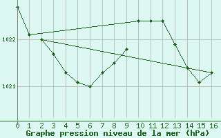 Courbe de la pression atmosphrique pour Crest (26)