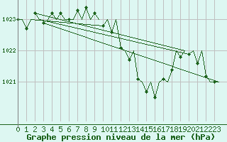 Courbe de la pression atmosphrique pour Lugano (Sw)