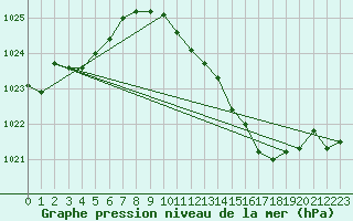 Courbe de la pression atmosphrique pour Crest (26)