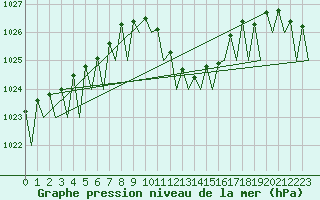Courbe de la pression atmosphrique pour Lugano (Sw)