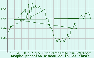 Courbe de la pression atmosphrique pour Locarno-Magadino