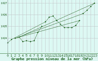 Courbe de la pression atmosphrique pour Grasque (13)