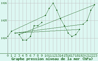 Courbe de la pression atmosphrique pour Crest (26)
