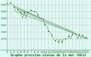 Courbe de la pression atmosphrique pour Lugano (Sw)