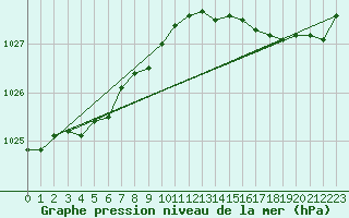 Courbe de la pression atmosphrique pour Leucate (11)