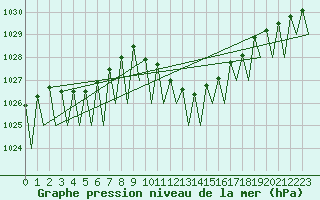 Courbe de la pression atmosphrique pour Lugano (Sw)