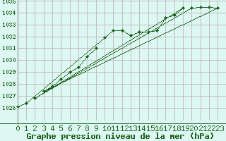 Courbe de la pression atmosphrique pour Lemberg (57)