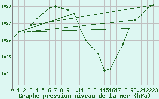 Courbe de la pression atmosphrique pour Stoetten