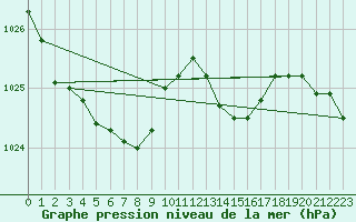 Courbe de la pression atmosphrique pour Hd-Bazouges (35)