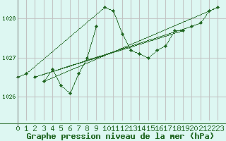 Courbe de la pression atmosphrique pour Grasque (13)