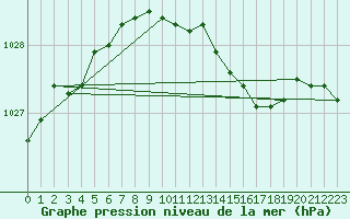Courbe de la pression atmosphrique pour Herstmonceux (UK)