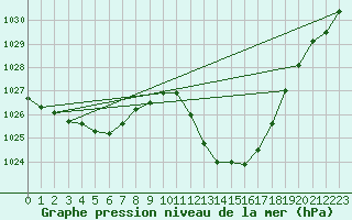 Courbe de la pression atmosphrique pour Lerida (Esp)