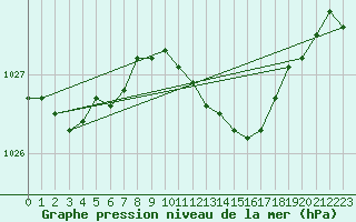 Courbe de la pression atmosphrique pour Rostherne No 2