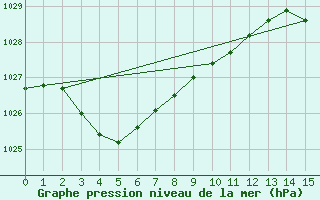 Courbe de la pression atmosphrique pour Eucla Amo