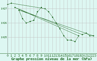 Courbe de la pression atmosphrique pour Lagny-sur-Marne (77)