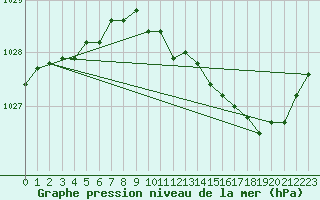 Courbe de la pression atmosphrique pour Nevers (58)