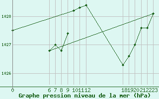 Courbe de la pression atmosphrique pour Jan (Esp)