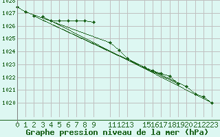 Courbe de la pression atmosphrique pour Crnomelj