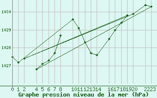 Courbe de la pression atmosphrique pour guilas