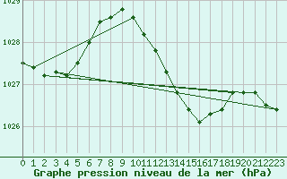 Courbe de la pression atmosphrique pour Dourbes (Be)