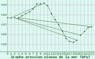 Courbe de la pression atmosphrique pour Saint-Sorlin-en-Valloire (26)