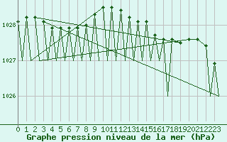 Courbe de la pression atmosphrique pour Bardufoss