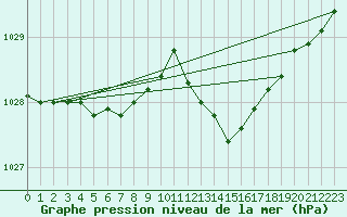 Courbe de la pression atmosphrique pour Sorcy-Bauthmont (08)