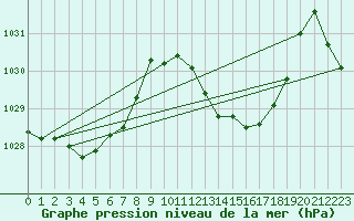 Courbe de la pression atmosphrique pour La Javie (04)