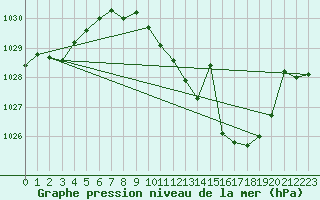 Courbe de la pression atmosphrique pour Jerez de Los Caballeros