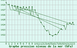 Courbe de la pression atmosphrique pour Lugano (Sw)