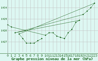 Courbe de la pression atmosphrique pour Deauville (14)