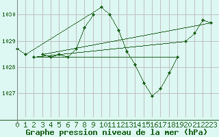 Courbe de la pression atmosphrique pour Sisteron (04)