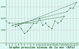 Courbe de la pression atmosphrique pour Grasque (13)